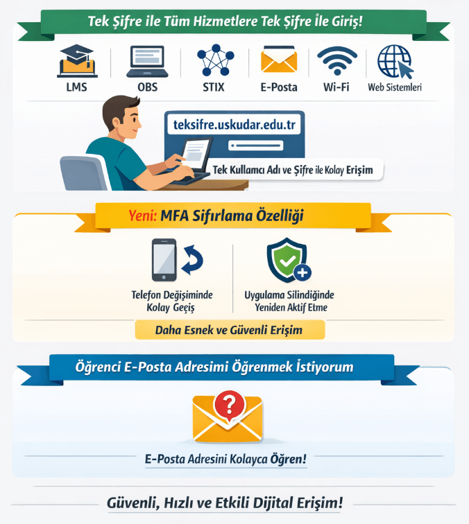 The “Single Password” system is now live with its new look
