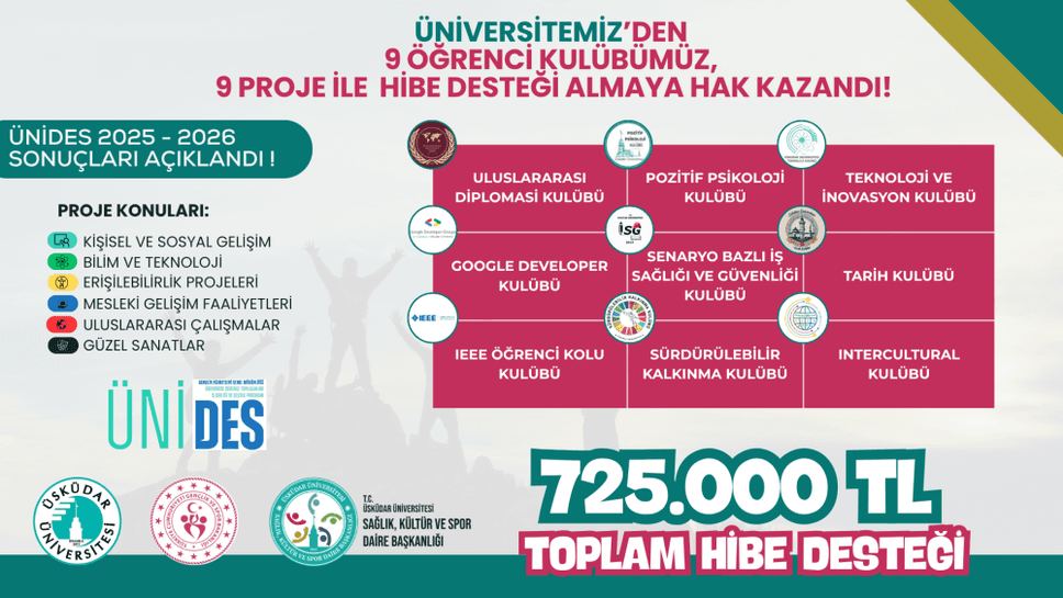 Nine student projects received grants under the UNIDES Program