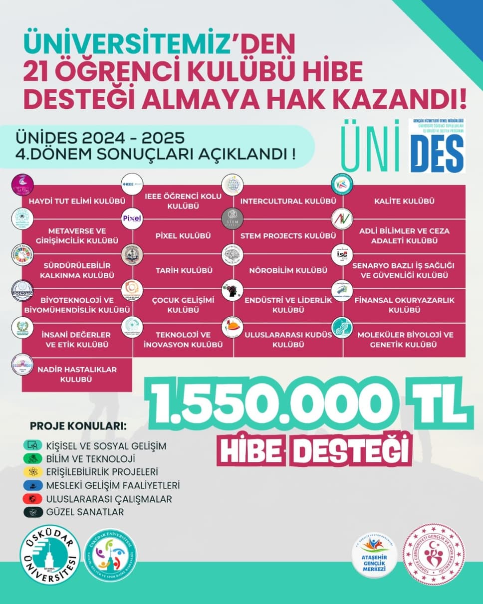 Üsküdar’ın 21 öğrenci kulübü ÜNİDES desteği almaya hak kazandı!