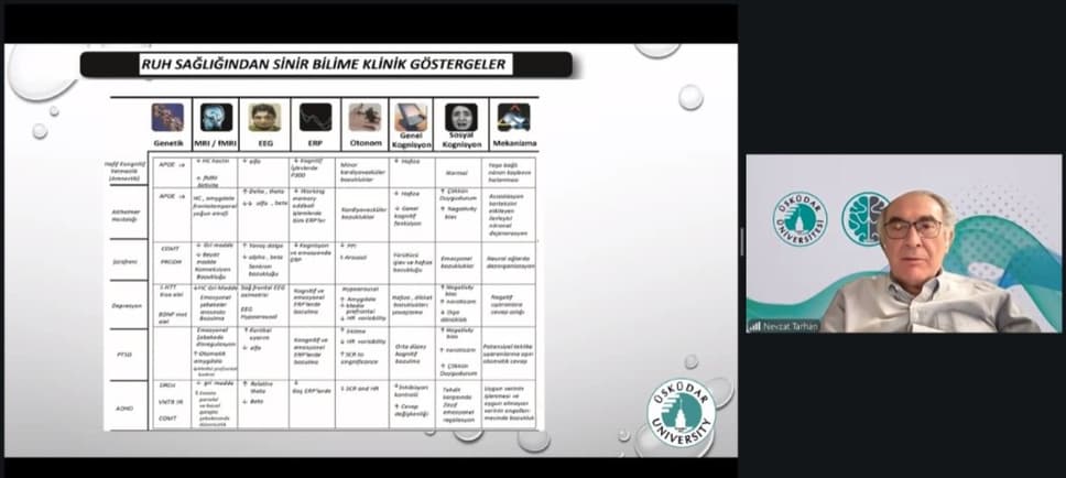 Prof. Nevzat Tarhan: “We can reduce what would take 20 sessions to 10 sessions”