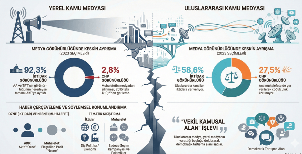 1,5 milyon tweetlik analiz çarpıcı sonuçlar ortaya koydu!